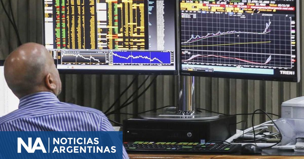 El riesgo país cayó 2,9% hasta 741 puntos básicos y bonos en dólares subieron hasta 1,5%